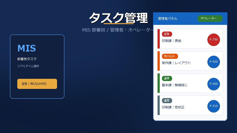 MIS 部署別タスク管理 — 管理者・オペレーターパネル体験デモ